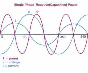 Capacitive Power