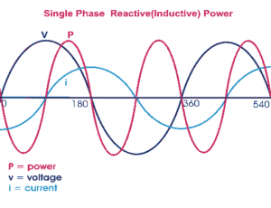 Inductive Power