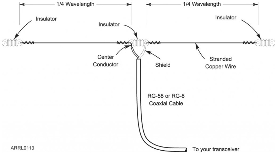 Dipole HiRes