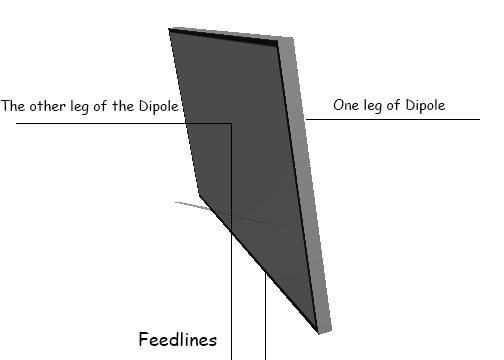 Dipole with metal plane