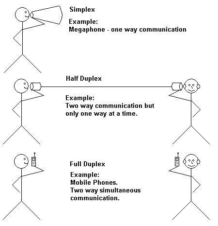 Simplex - 4